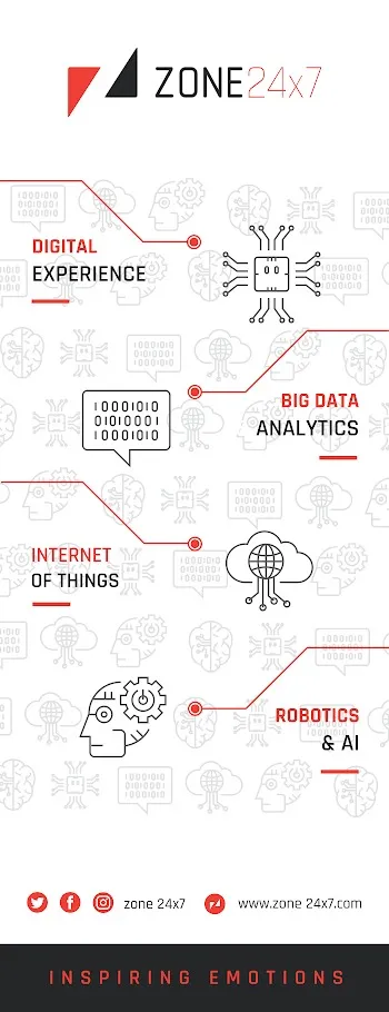 Tall pull-up banner threading a red line between four capability labels, Digital Experience, Big Data Analytics, Internet of Things and Robotics and AI, each with a line-drawn icon.