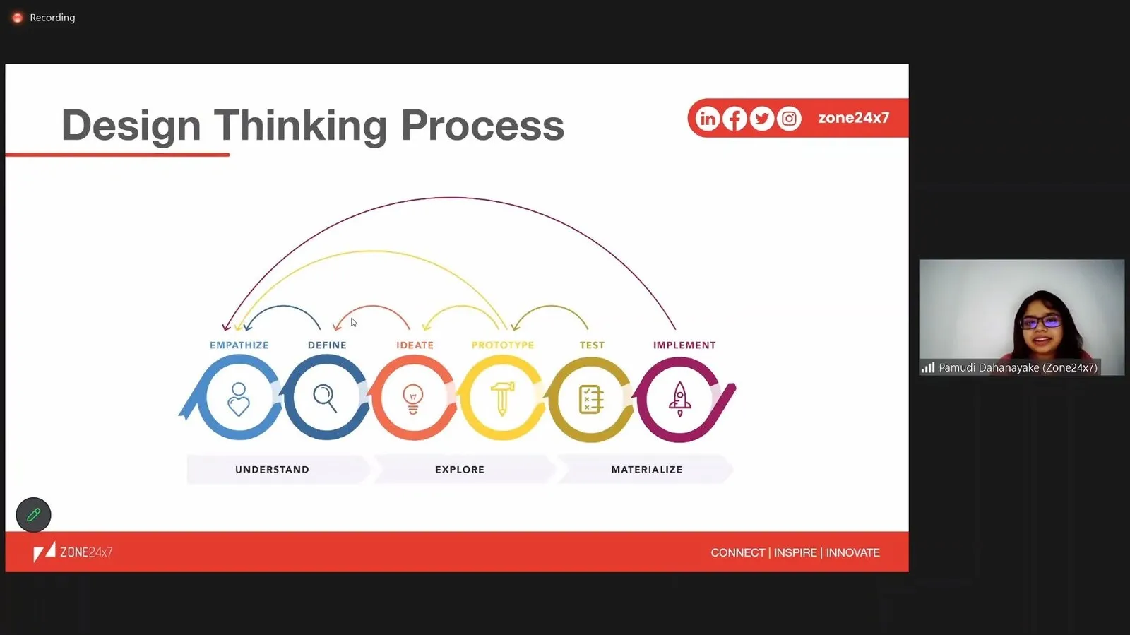 Pamudi Dahanayake presenting a design thinking process slide during a Zone24x7 session.