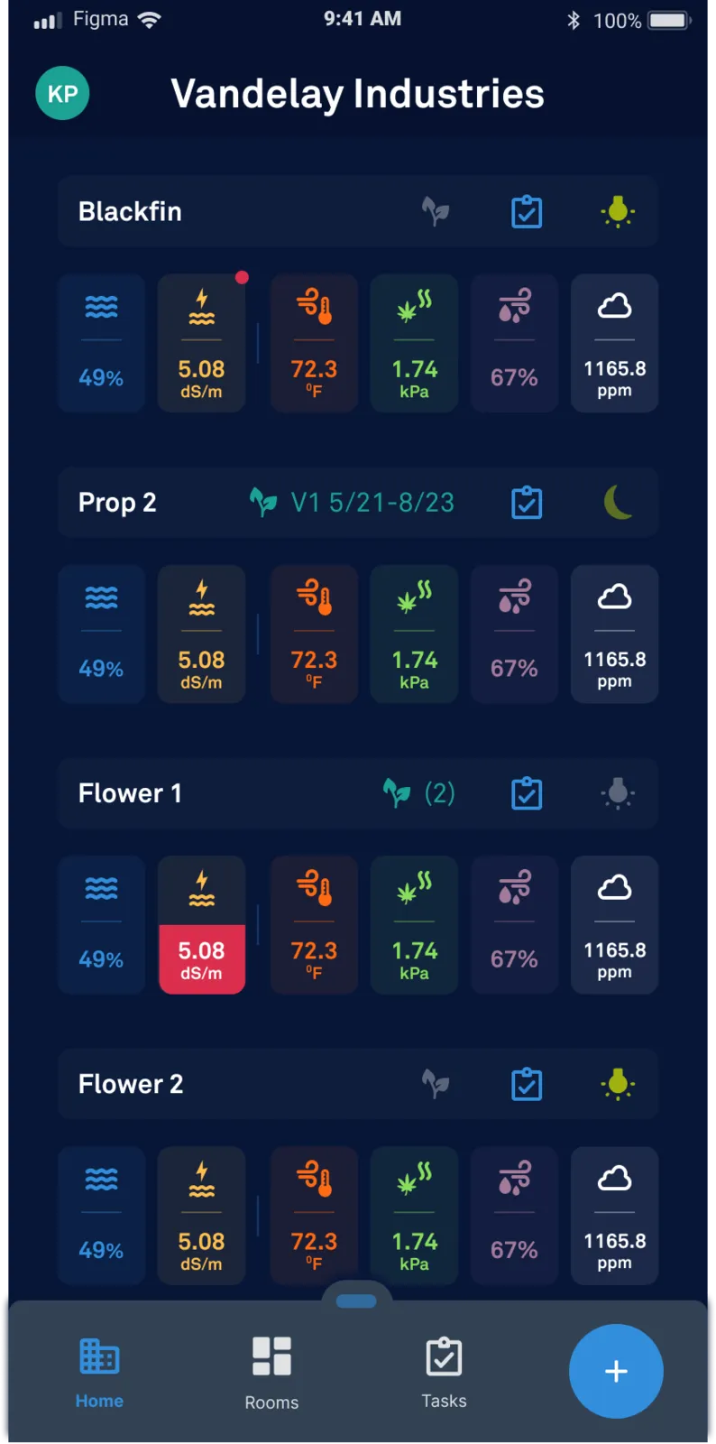 Facility dashboard on a dark ground: a list of rooms, each a row of moisture, EC, temperature, VPD, humidity and CO₂ readings with the out-of-range values filled rather than tinted.