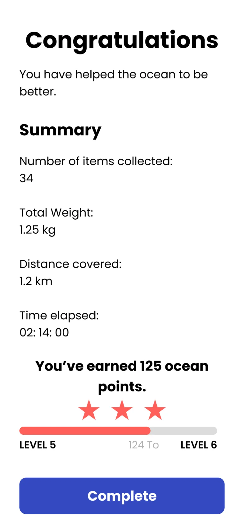 A session summary headed Congratulations reading: number of items collected 34, total weight 1.25 kg, distance covered 1.2 km, time elapsed 02:14:00, and a line awarding 125 ocean points with three stars and a Level 5 to Level 6 progress bar.